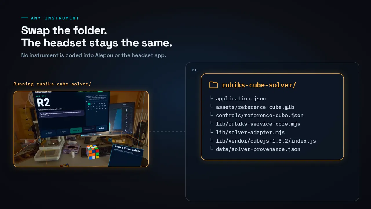 Animation: the PC runs the rubiks-cube-solver folder while the same headset app shows the cube